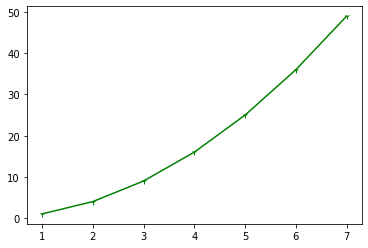 Python二维绘图笔记 Iseulf